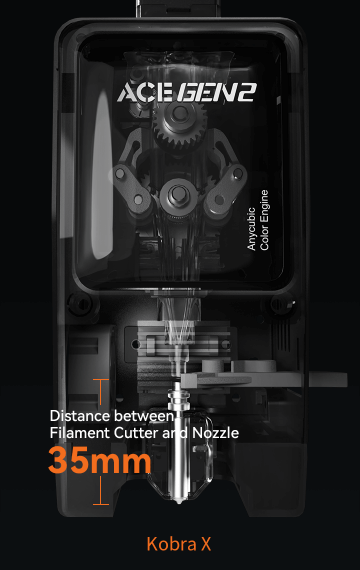 Module ACE GEN 2 Anycubic Kobra X